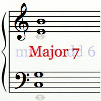 inverted-major-seven-chord