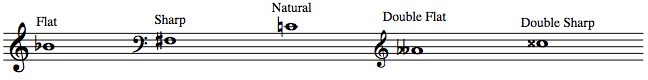 how-to-read-music-accidentals