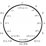 2048 Infinite Circle of Fifths