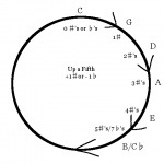 Circle of Fifths (2-8)