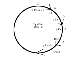 the-circle-of-fifths-diagram