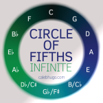 circle-of-fifths-2048-infinite
